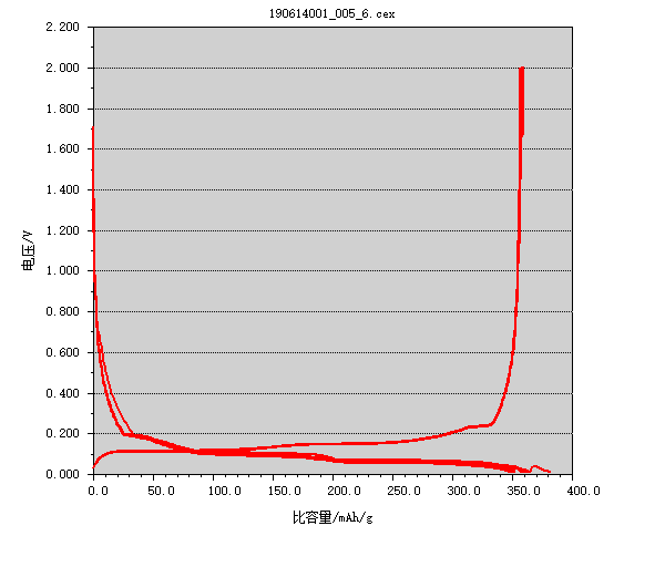 万锂泰L1(图5)