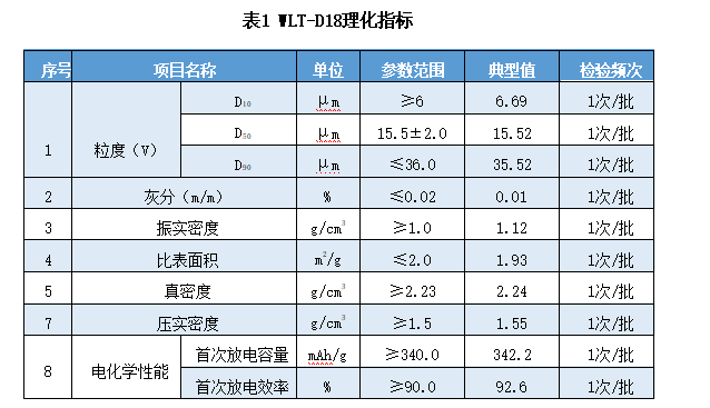 万锂泰D18(图1)